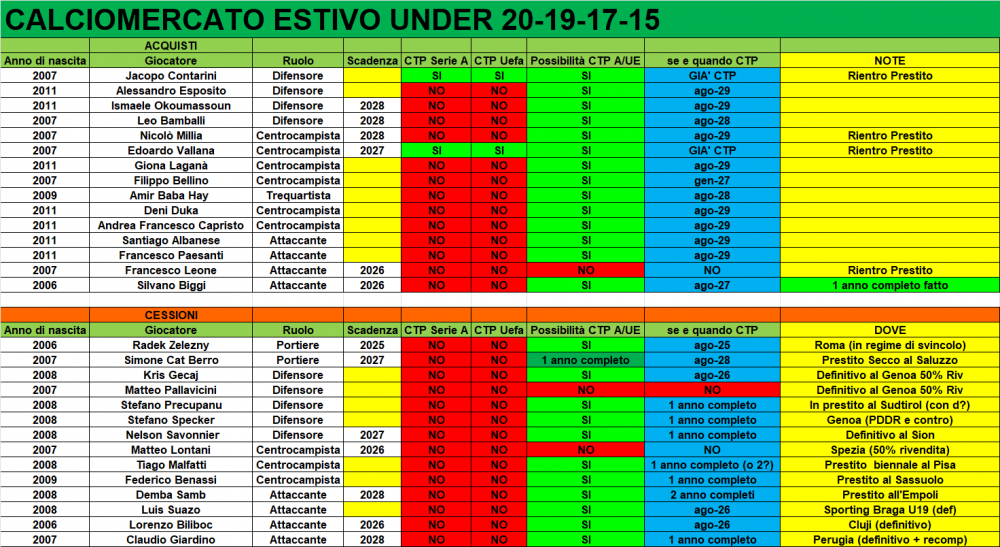 mercato_u20.png