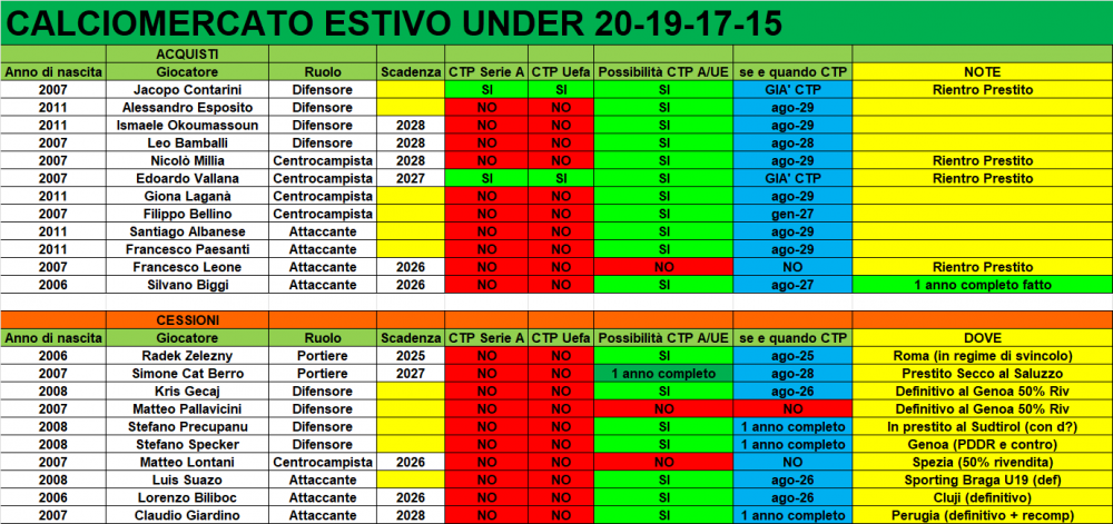 mercato_u20.png