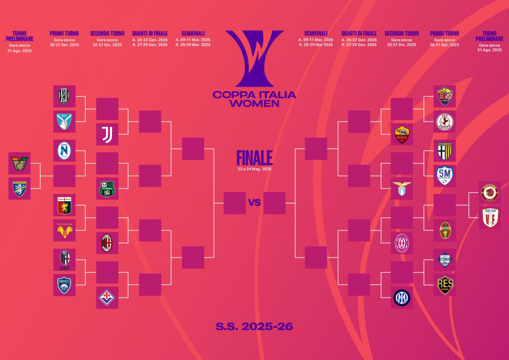 tabellone-coppa-italia-women-2025-26.jpg
