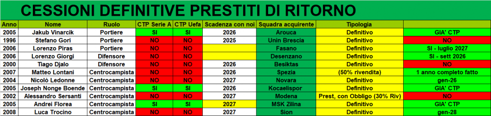 CESSIONI_DEF.png