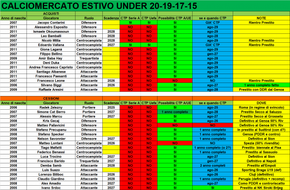 MERCATO_UNDER.png