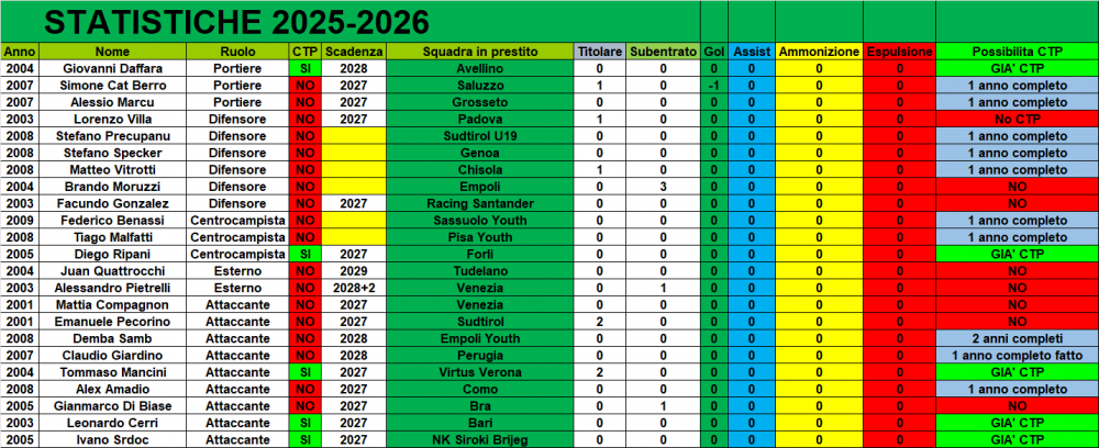 STATS_PRESTITI.png