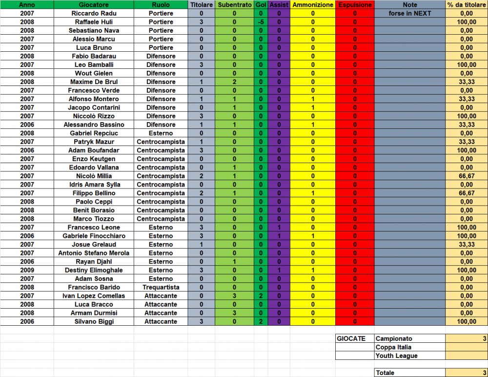 STATS_U20.png