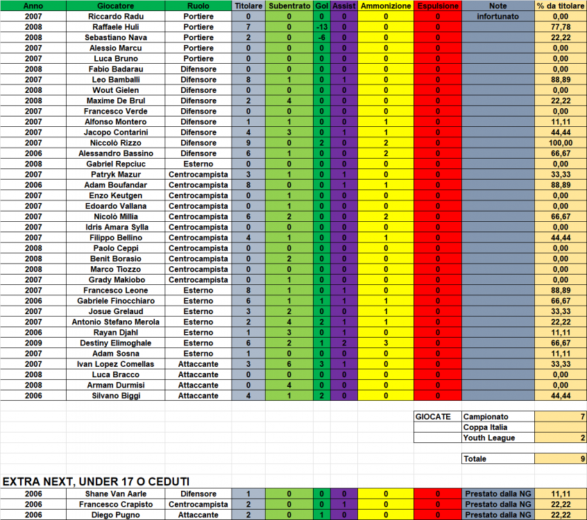 STATS_U20.png