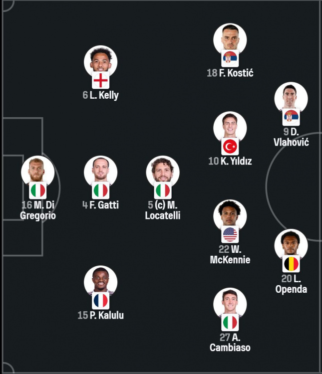 Juventus-Udinese 3-1-4-2.jpg