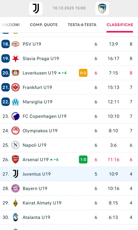 Screenshot_2025-12-10-14-10-00-518_eu.livesport.FlashScore_com-edit.jpg