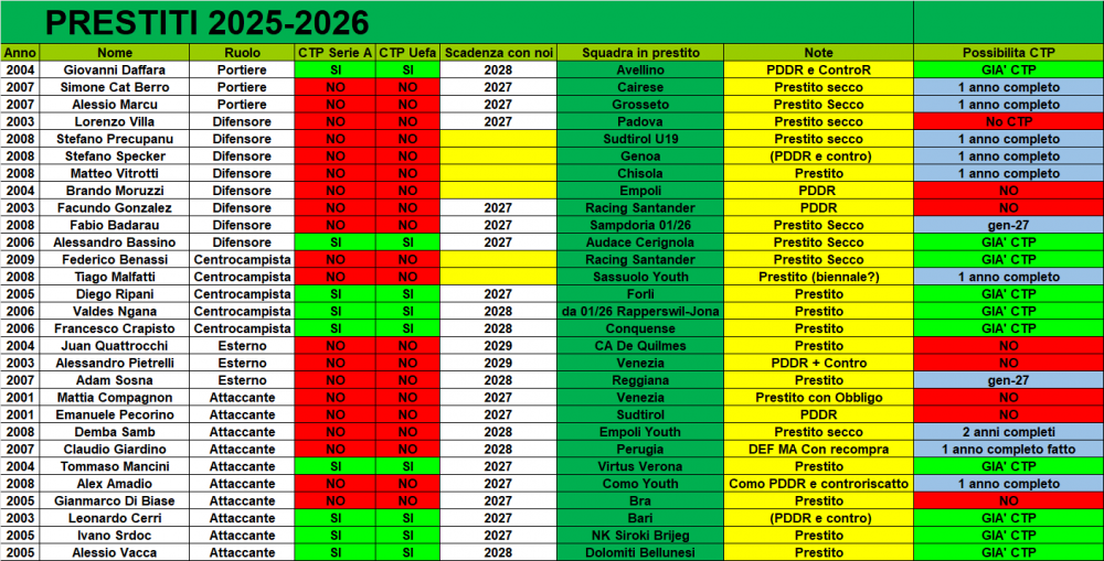 LISTA_PRESTITI.png