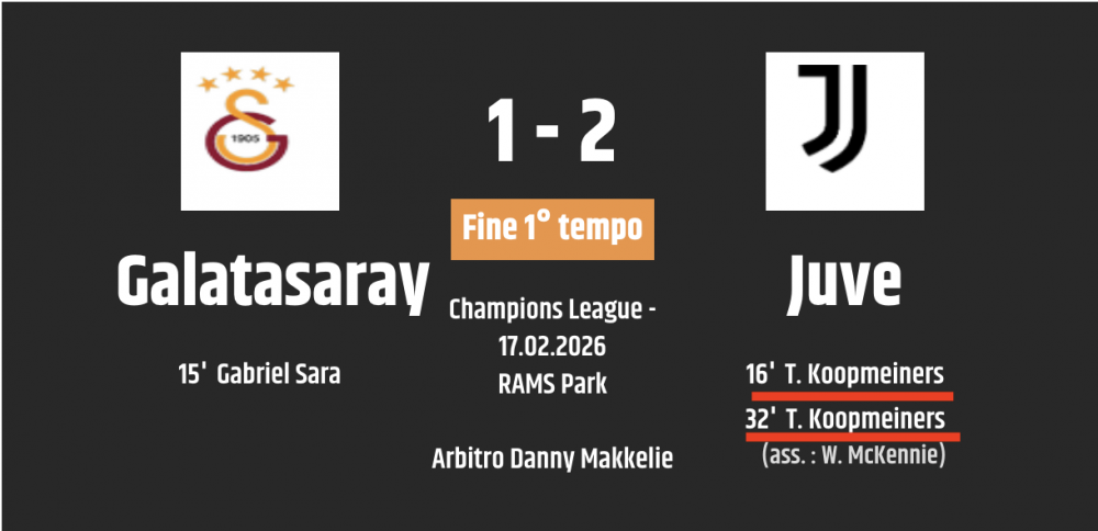 1657681172_Galatasaray-Juve.thumb.png.202f6ad28df49b6146aa98b73852dd1c.png