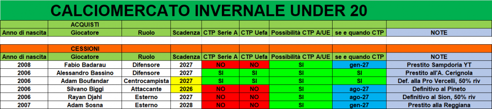 INVERNALE_U20.png