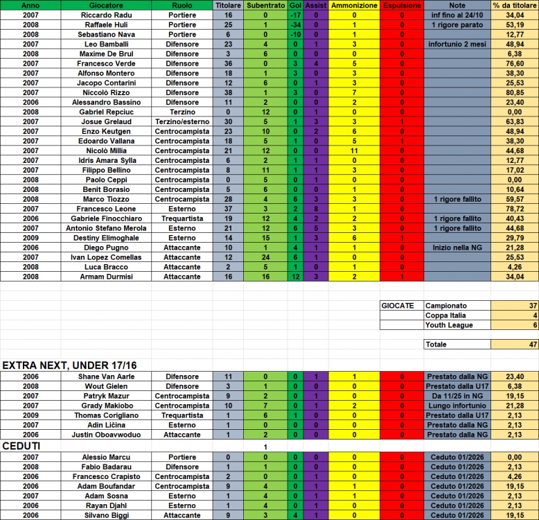 STATS_U20.png