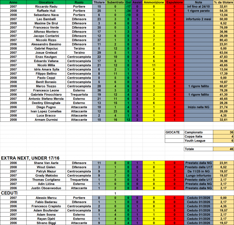 STATS_U20.png