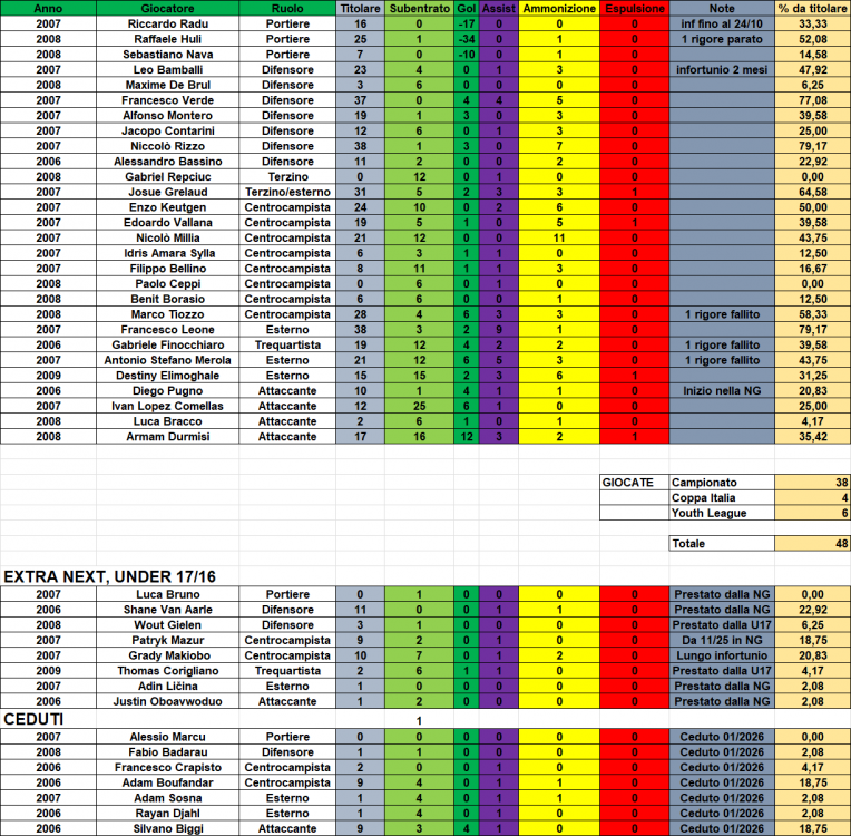 STATS_U20.png