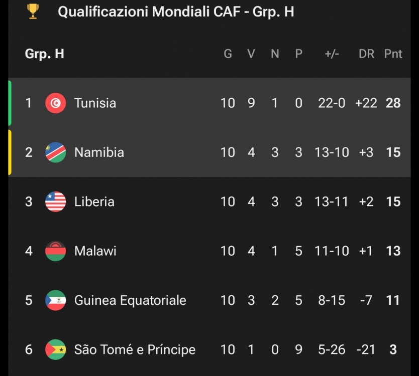 Screenshot_2026-06-26-01-14-34-713_com.mobilefootie.wc2010-edit.jpg
