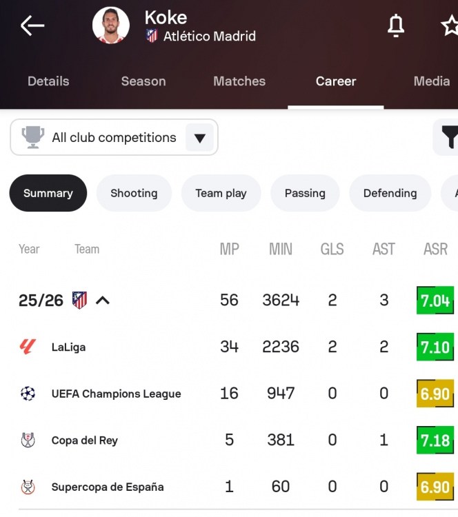 Screenshot_20260602_111702_Sofascore.jpg