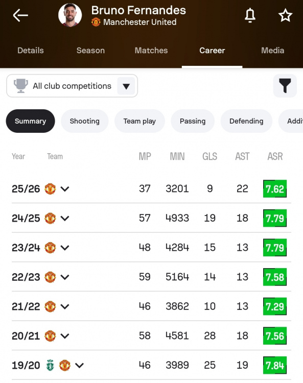 Screenshot_20260707_202237_Sofascore.jpg